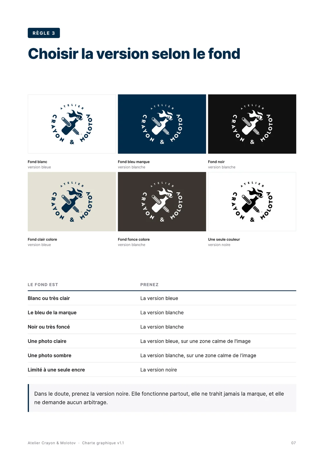 Guidelines page: which version to use on which background, shown across six grounds